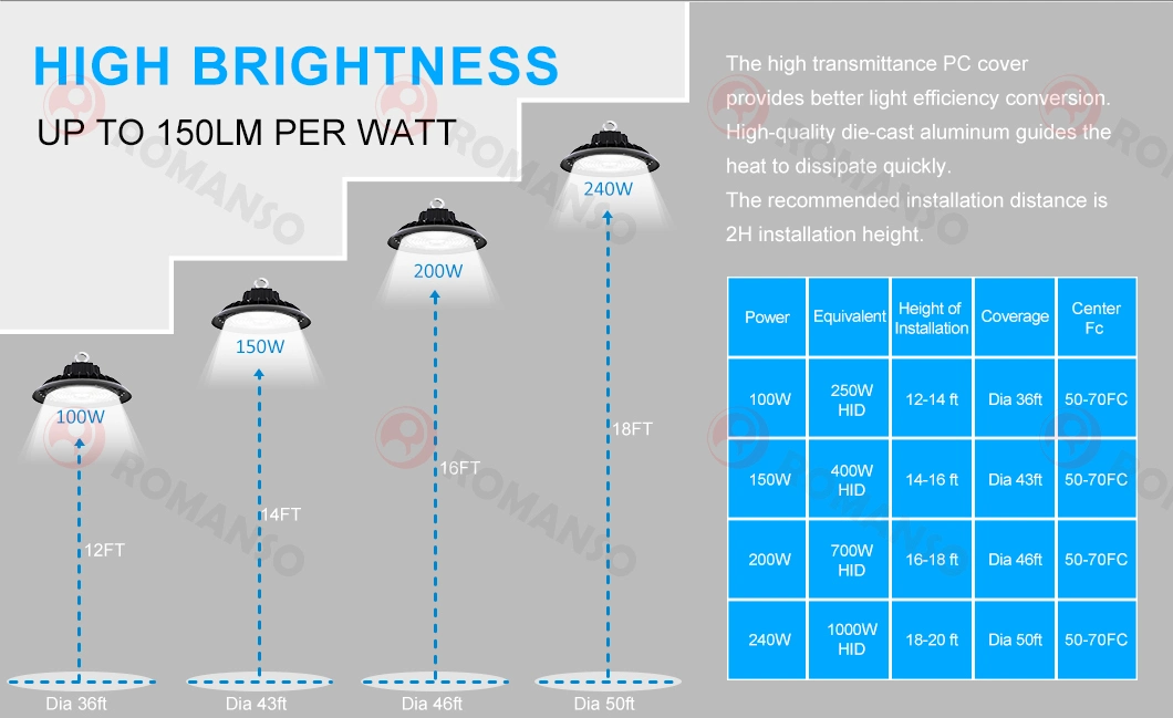 Eye Protection IP65 Cattle Farm Epistar LED Warehouse High Bay Lighting